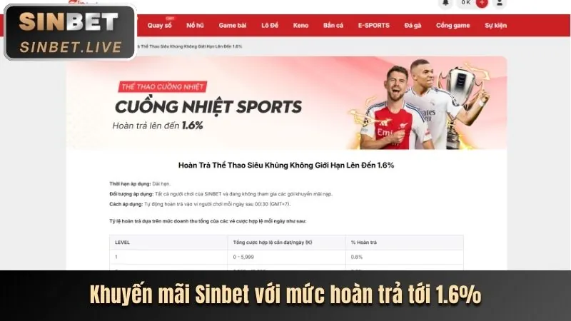 Cập nhật sự kiện thể thao lớn tại 168win